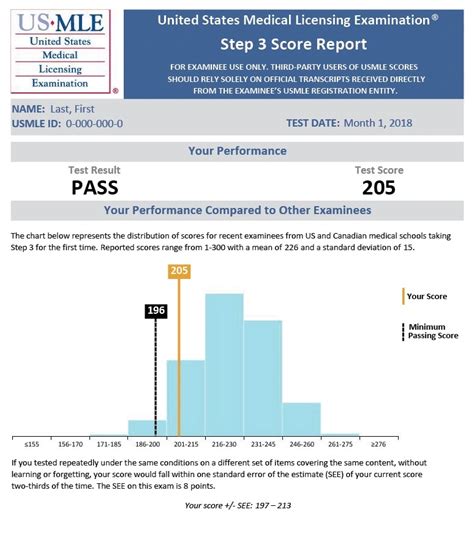 usmle step 3 forum|usmle step 3 score estimator.